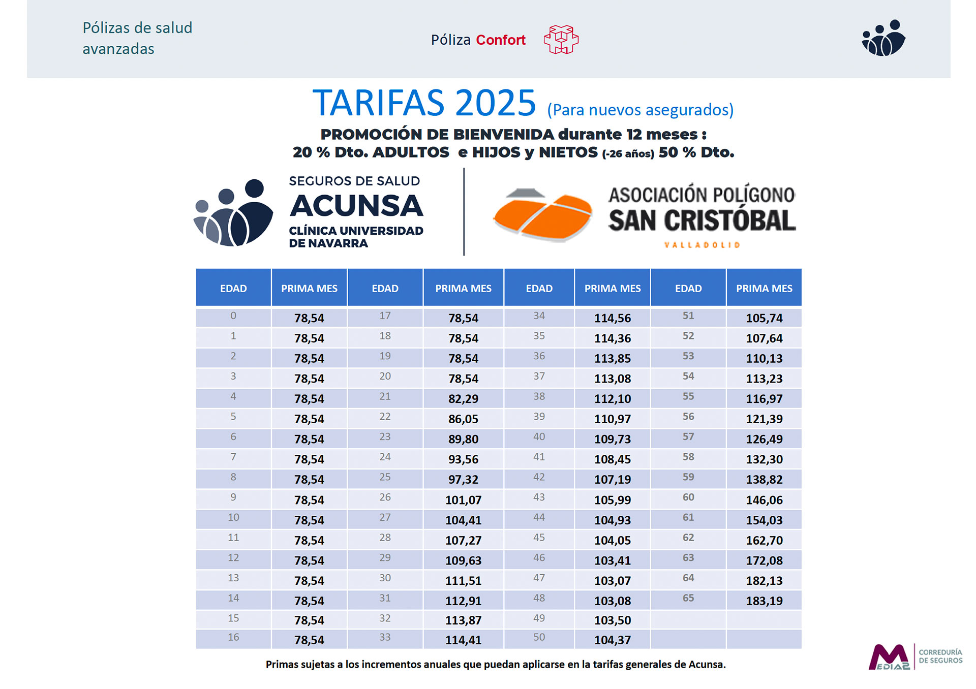 Tarifas Seguro Acunsa Clínica Universidad de Navarra